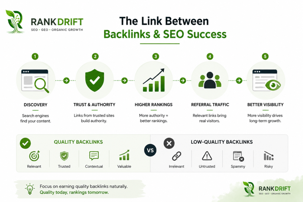 Backlinks and SEO success