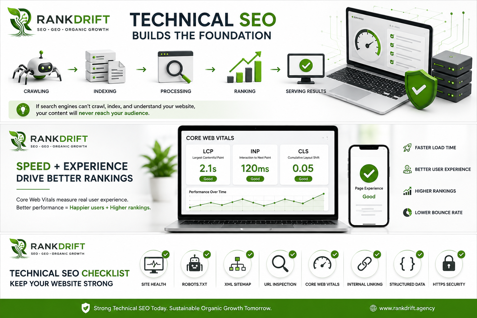 Technical SEO for Modern Websites