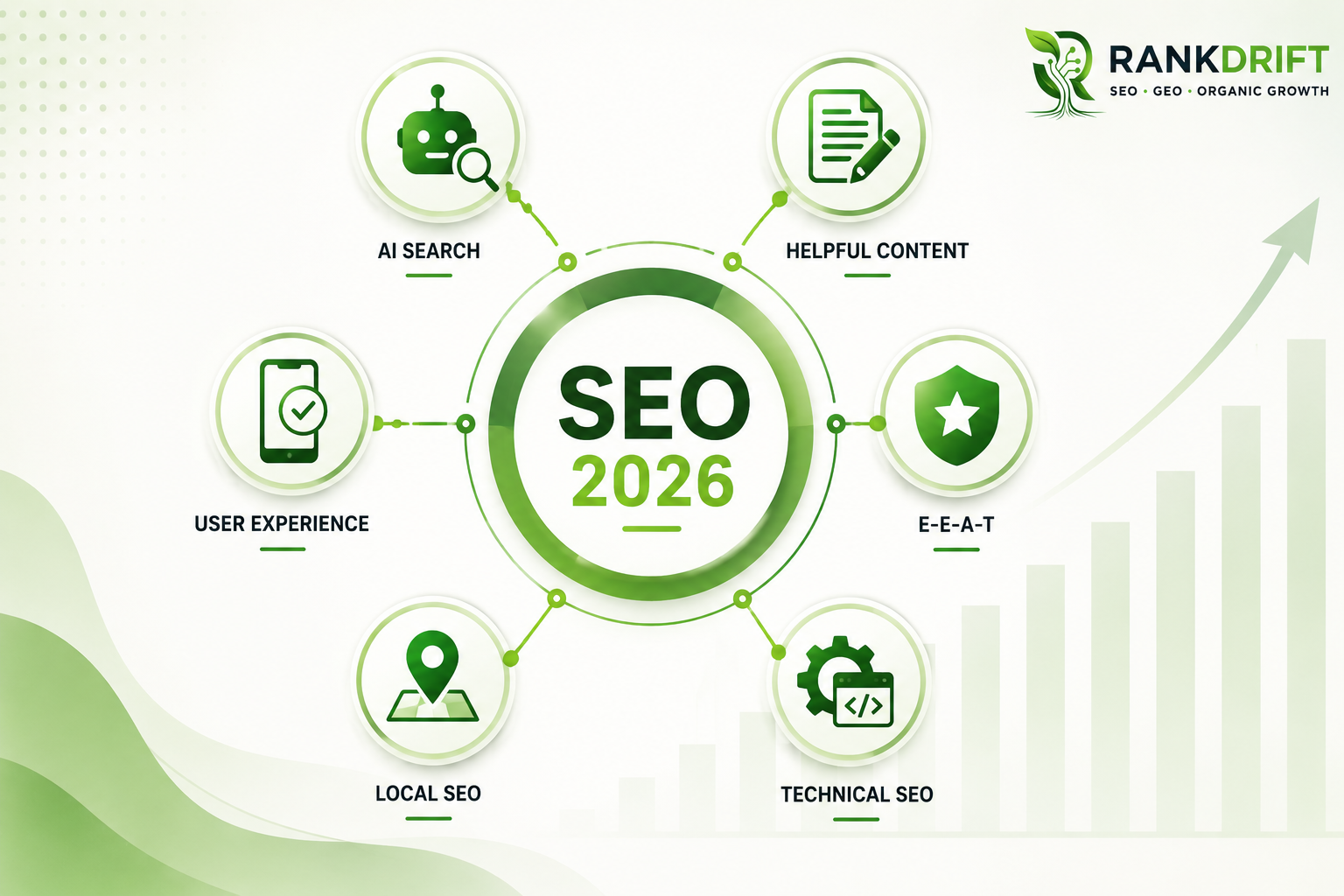 Top SEO trends infographic